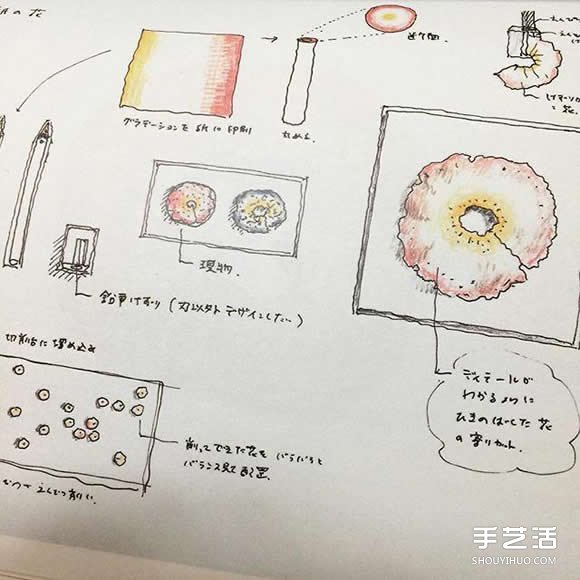 用削鉛筆器DIY出一朵朵永生的美麗紙花朵 - www.iyw0659.cn